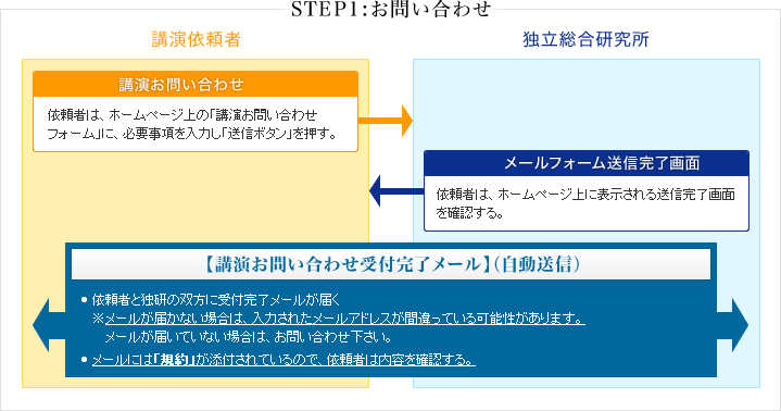 お問い合わせ