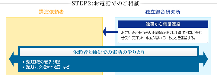 お電話でのご相談